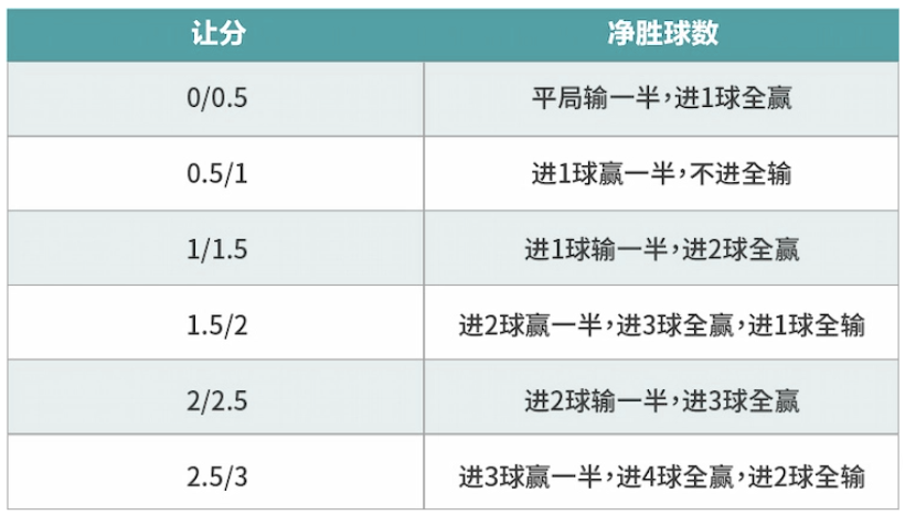 以New BB 体育为例，解析足球赢半输半什么意思、赔率怎么算？-1